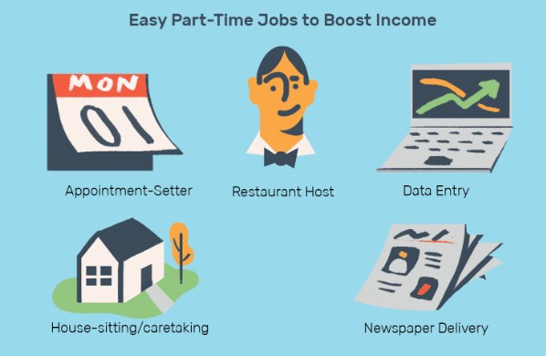 Best Online Part-Time Jobs: Opportunities and Tips for Success